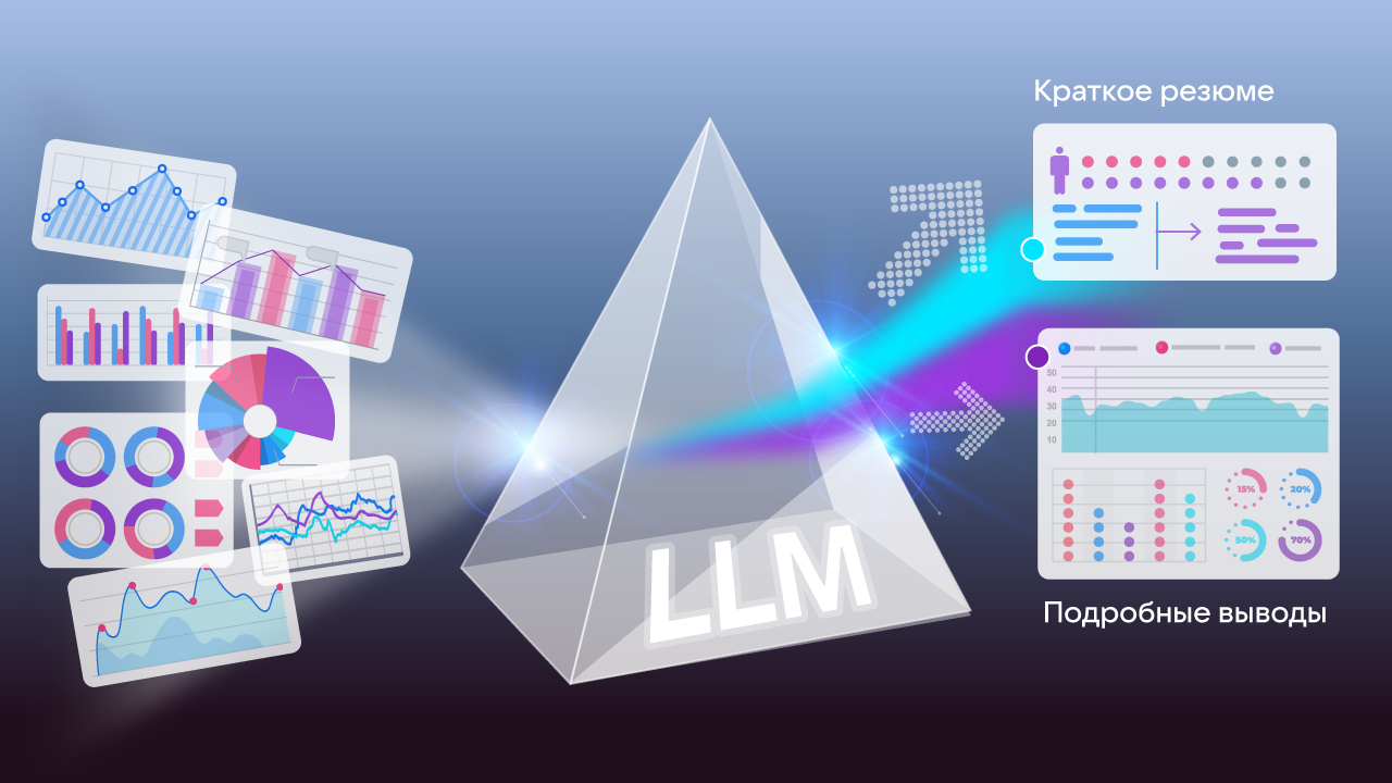 Как мы подружили LLM с А-Б‑тестами: от сломанного BI до HTML‑отчётов с ИИ‑аналитиком внутри - 1